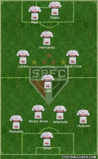 São Paulo FC Formation 2019