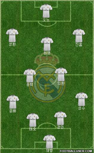 Real Madrid C.F. Formation 2019
