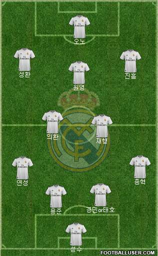 Real Madrid C.F. Formation 2019