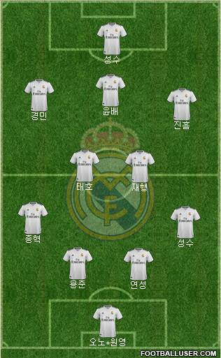 Real Madrid C.F. Formation 2019