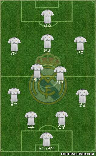 Real Madrid C.F. Formation 2019
