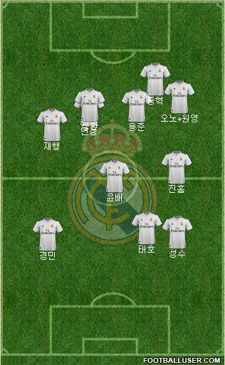 Real Madrid C.F. Formation 2019