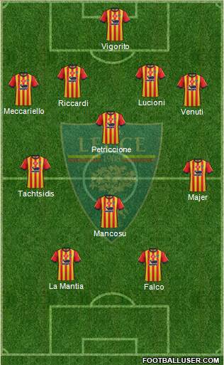 Lecce Formation 2019