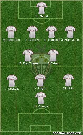 Albacete B., S.A.D. Formation 2019