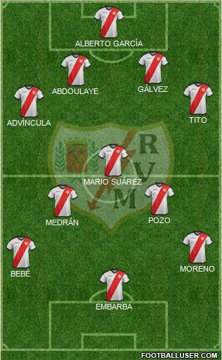 Rayo Vallecano de Madrid S.A.D. Formation 2019