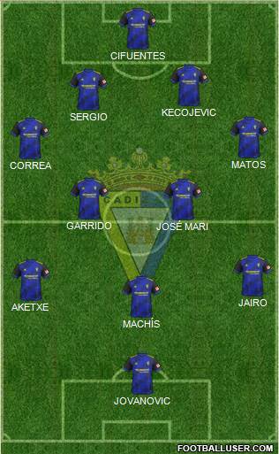 Cádiz C.F., S.A.D. Formation 2019