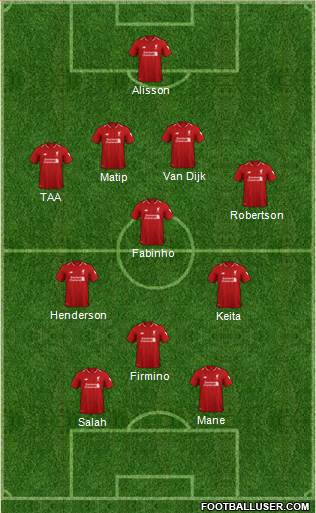 Liverpool Formation 2019