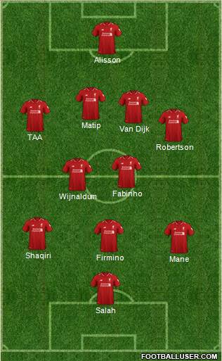 Liverpool Formation 2019