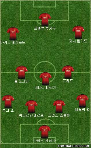 Manchester United Formation 2019