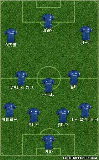 Chelsea Formation 2019