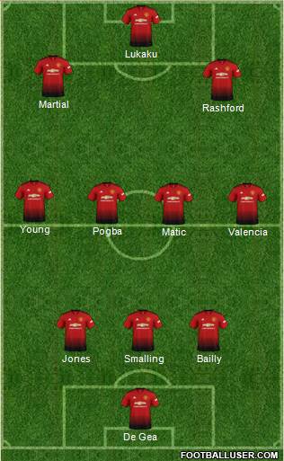 Manchester United Formation 2019