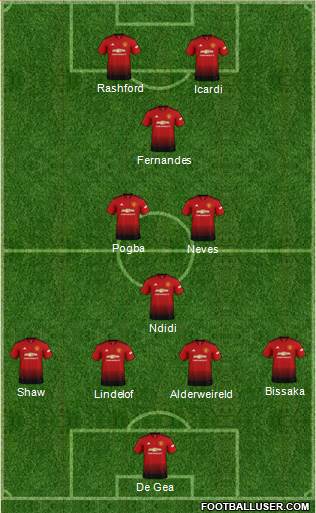 Manchester United Formation 2019