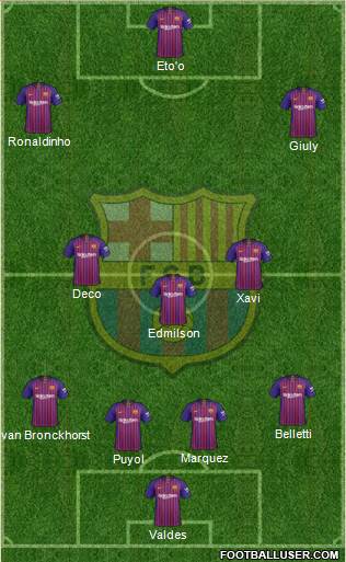 F.C. Barcelona Formation 2019