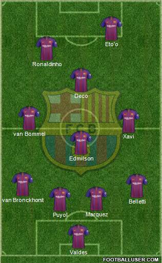 F.C. Barcelona Formation 2019