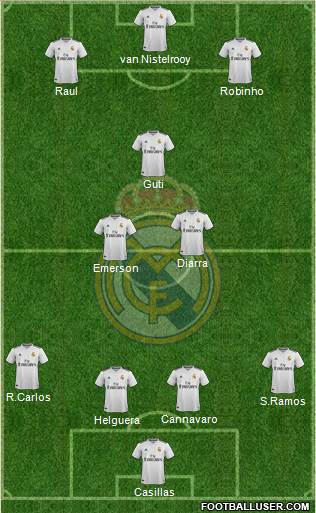 Real Madrid C.F. Formation 2019