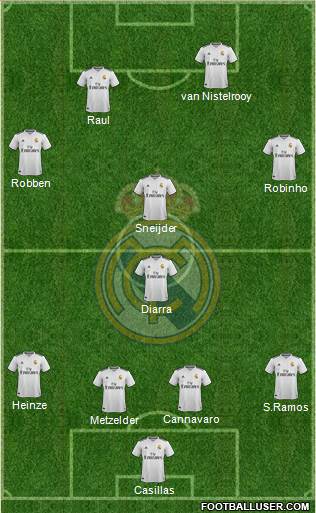 Real Madrid C.F. Formation 2019