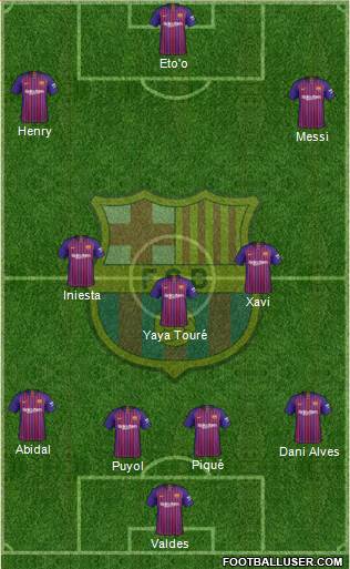 F.C. Barcelona Formation 2019