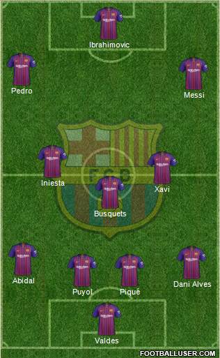 F.C. Barcelona Formation 2019