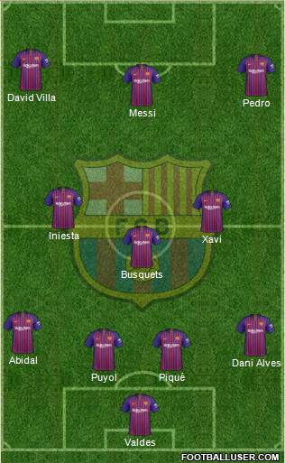 F.C. Barcelona Formation 2019