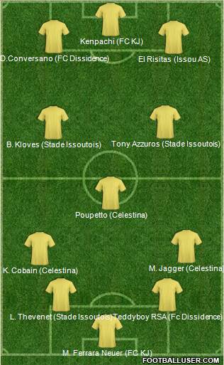 Dream Team Formation 2019