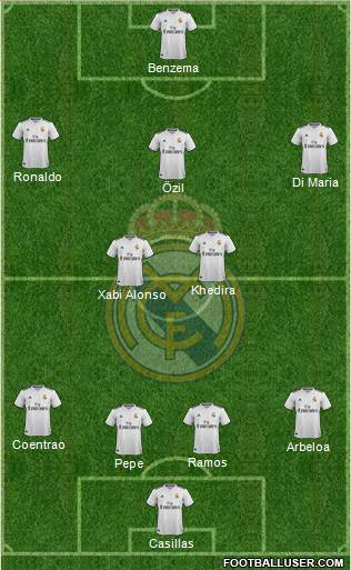 Real Madrid C.F. Formation 2019
