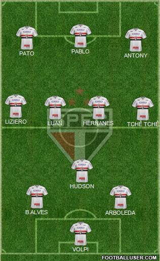 São Paulo FC Formation 2019