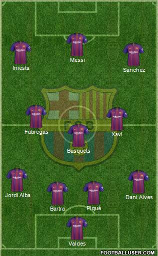 F.C. Barcelona Formation 2019