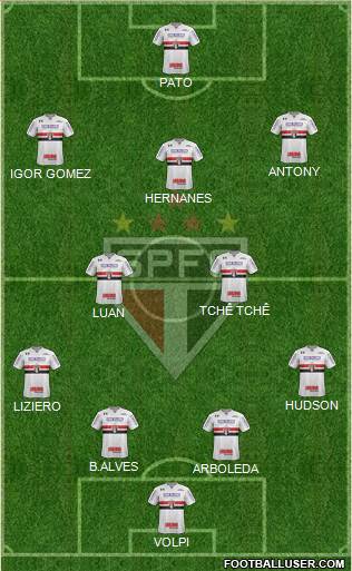 São Paulo FC Formation 2019