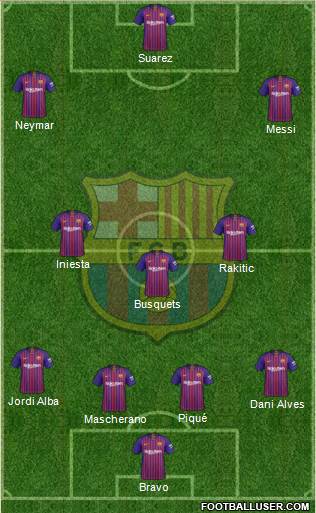 F.C. Barcelona Formation 2019