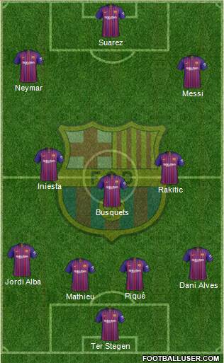 F.C. Barcelona Formation 2019