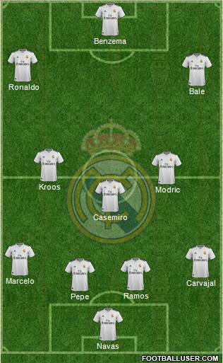 Real Madrid C.F. Formation 2019