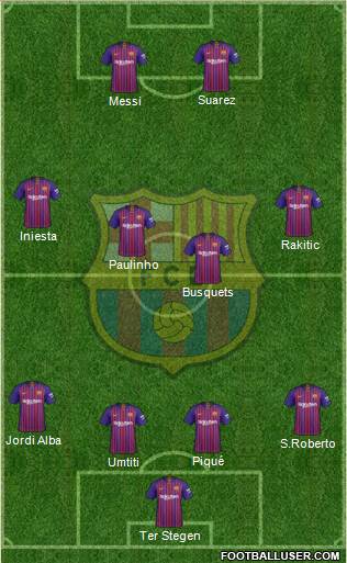 F.C. Barcelona Formation 2019