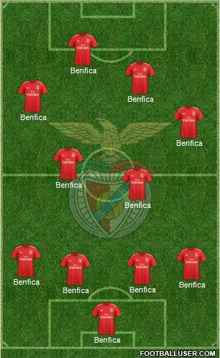 Sport Lisboa e Benfica - SAD Formation 2019