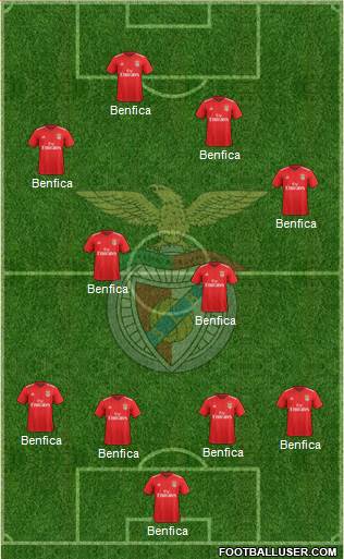 Sport Lisboa e Benfica - SAD 4-4-2 football formation