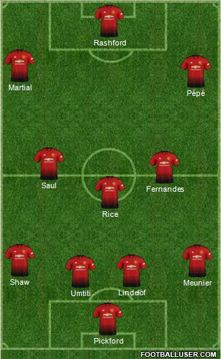 Manchester United Formation 2019