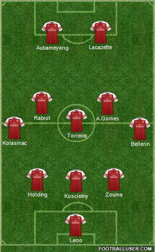 Arsenal Formation 2019
