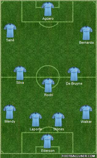Manchester City Formation 2019