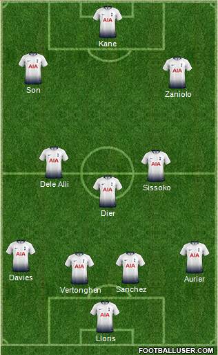 Tottenham Hotspur Formation 2019