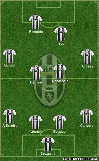Juventus Formation 2019