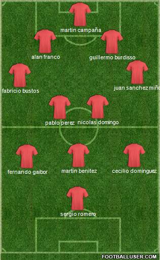 Fifa Team Formation 2019