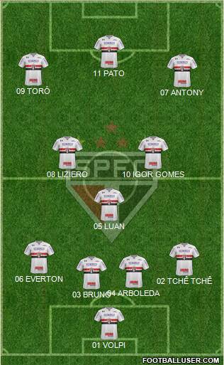 São Paulo FC Formation 2019