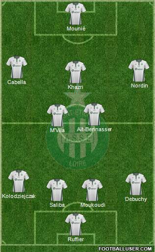 A.S. Saint-Etienne Formation 2019