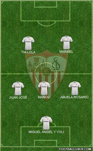Sevilla F.C., S.A.D. Formation 2019