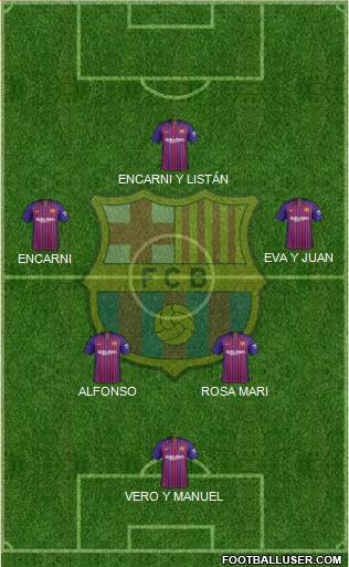 F.C. Barcelona Formation 2019