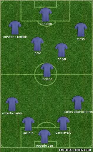 Dream Team Formation 2019