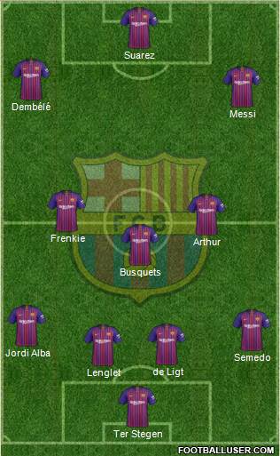 F.C. Barcelona Formation 2019