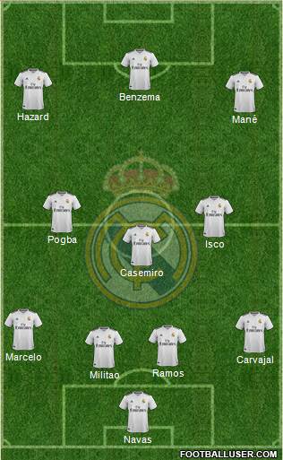 Real Madrid C.F. Formation 2019