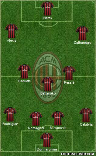 A.C. Milan Formation 2019