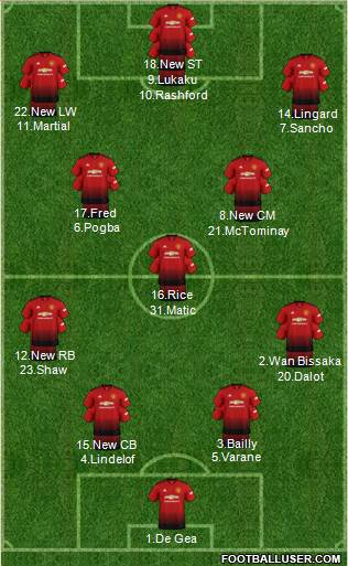 Manchester United Formation 2019
