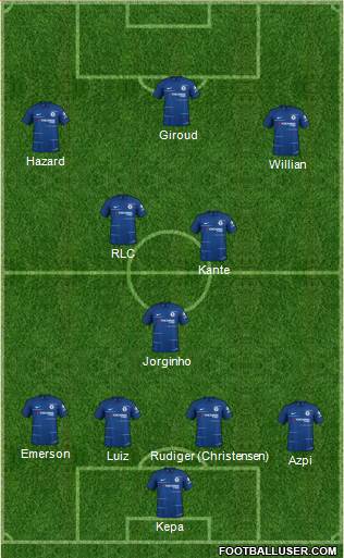 Chelsea Formation 2019
